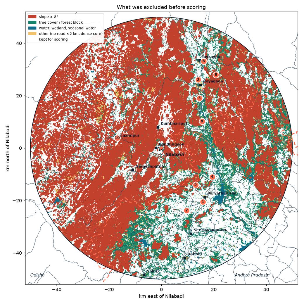 Exclusions in the 50 km circle